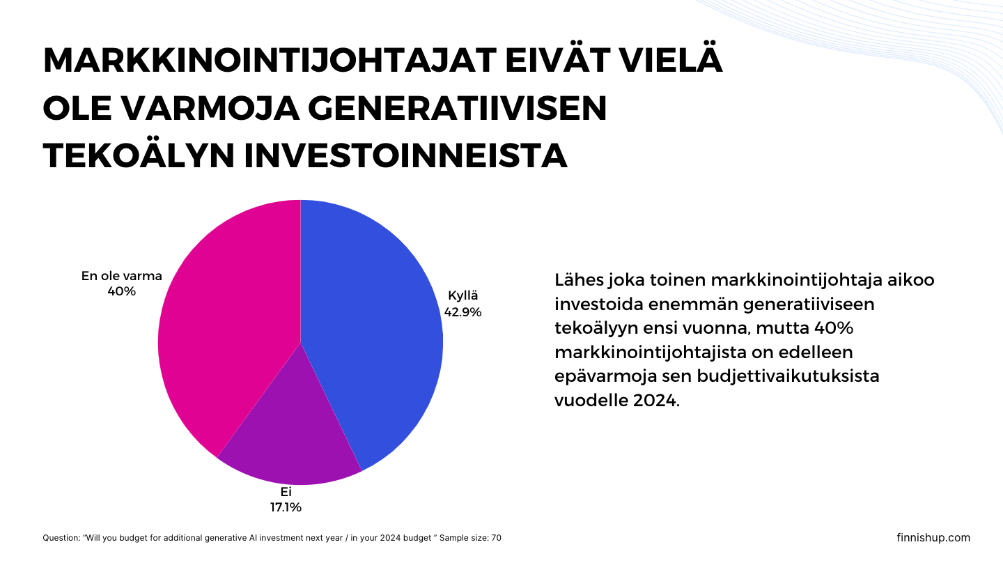 Tutkimus: generatiivinen tekoäly ja markkinointi 2024