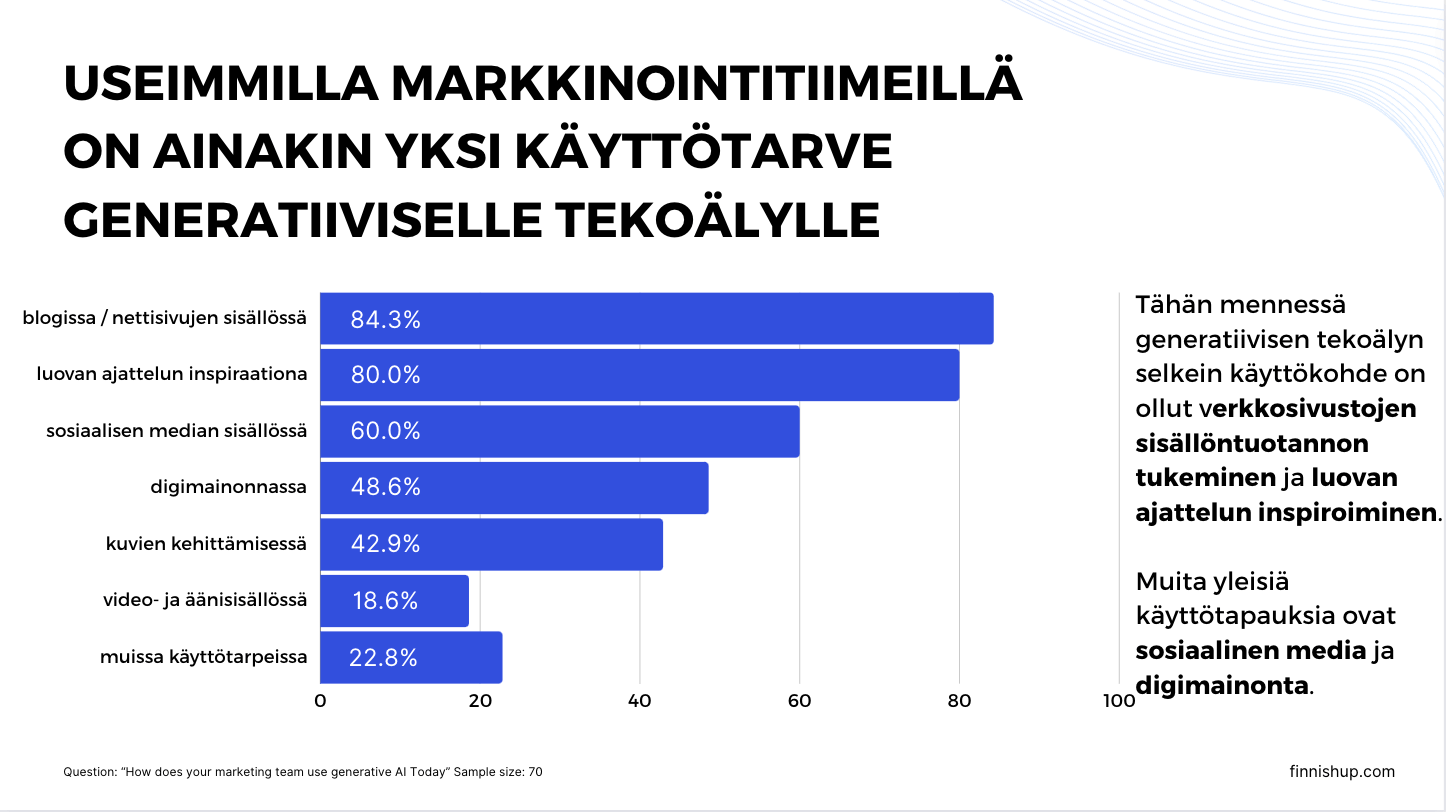 Tutkimus: generatiivinen tekoäly ja markkinointi 2024