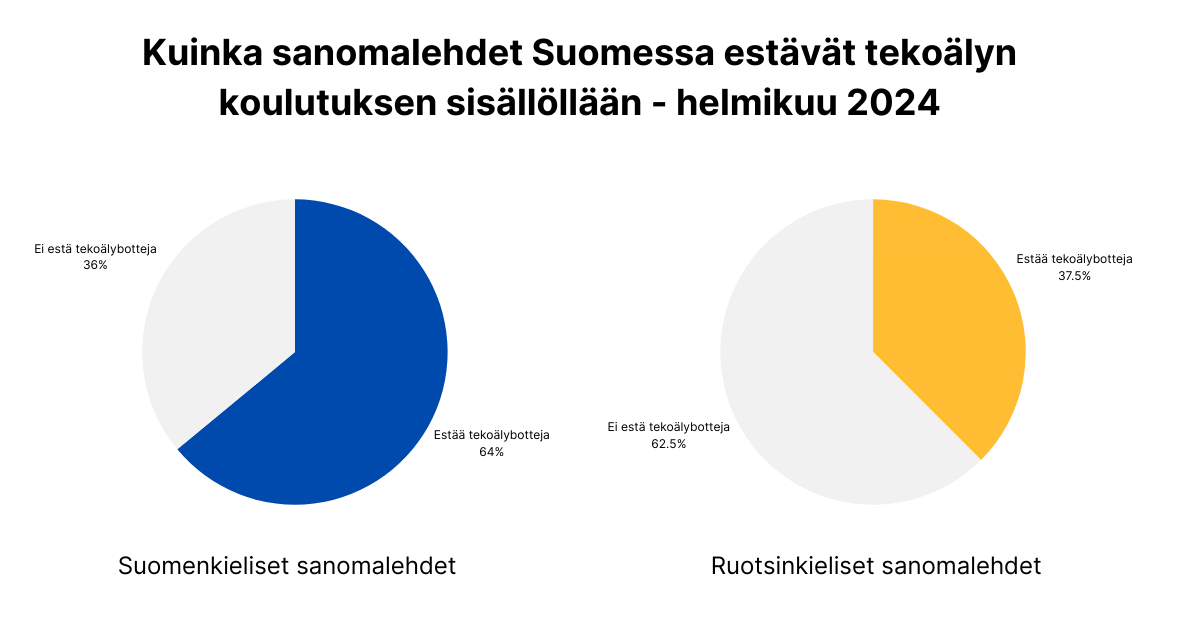 Uusi tutkimus: Suomalainen uutismedia ja generatiivisen tekoälyn tiedonlouhinta