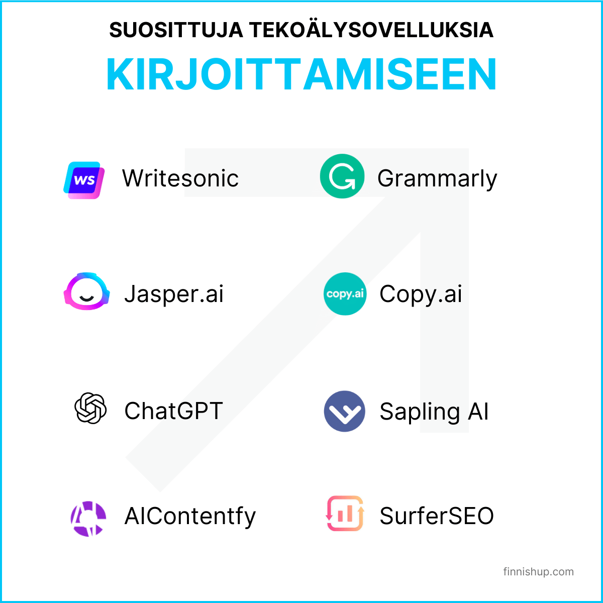 Parhaat ai tekstigeneraattorit ja teko lyn kirjoitusohjelmat